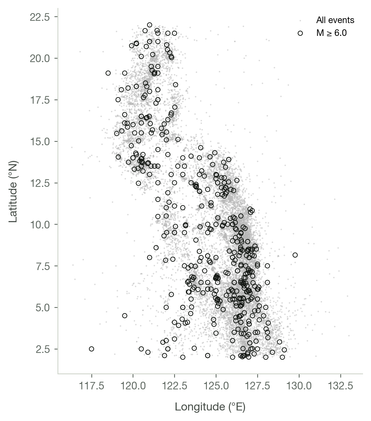 Scatter map of earthquake epicentres across the Philippine archipelago. Open circles mark events of magnitude 6.0 and above, concentrated along the eastern trenches and the Philippine Fault.